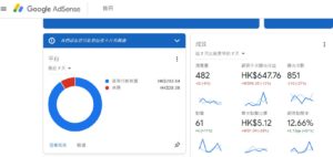 Google Adsense賺取被動收入